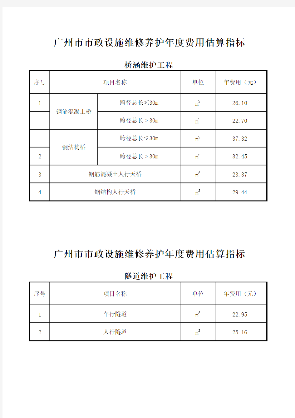 广州市市政设施维修养护年度费用估算指标