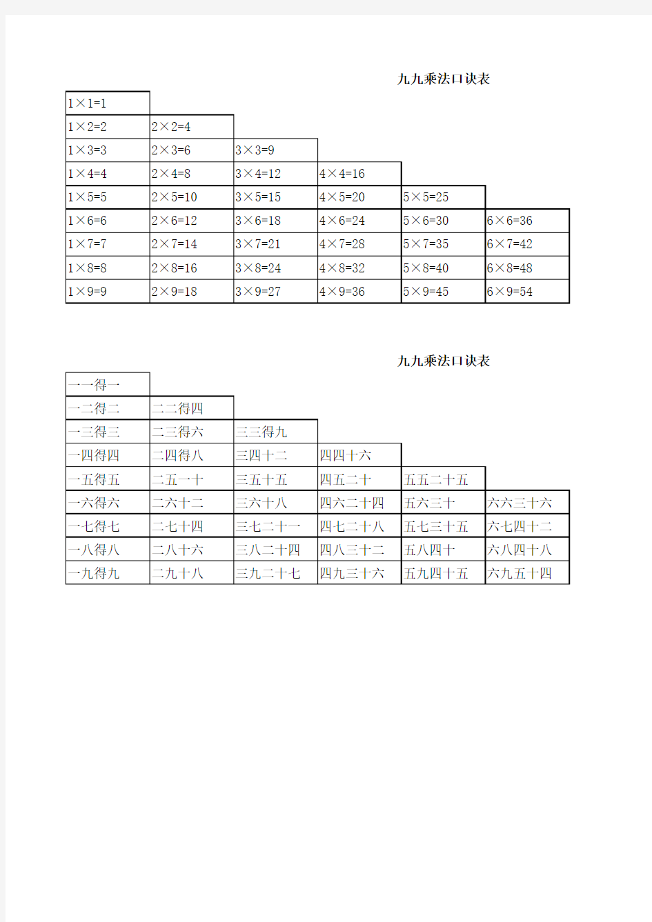 九九乘法口诀表背诵版