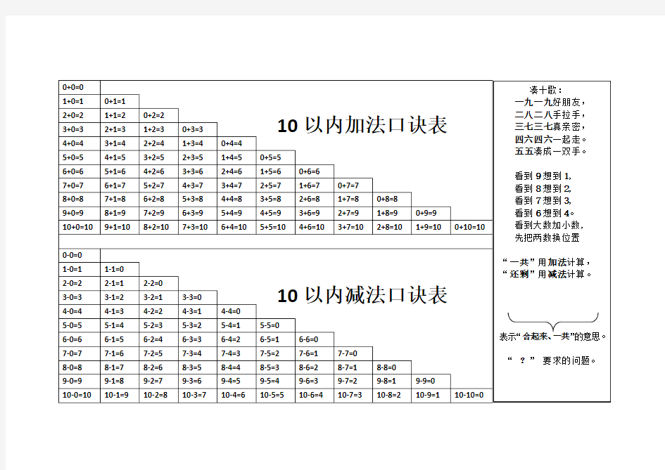 一年级数学10以内加减法表及2-10的分与合