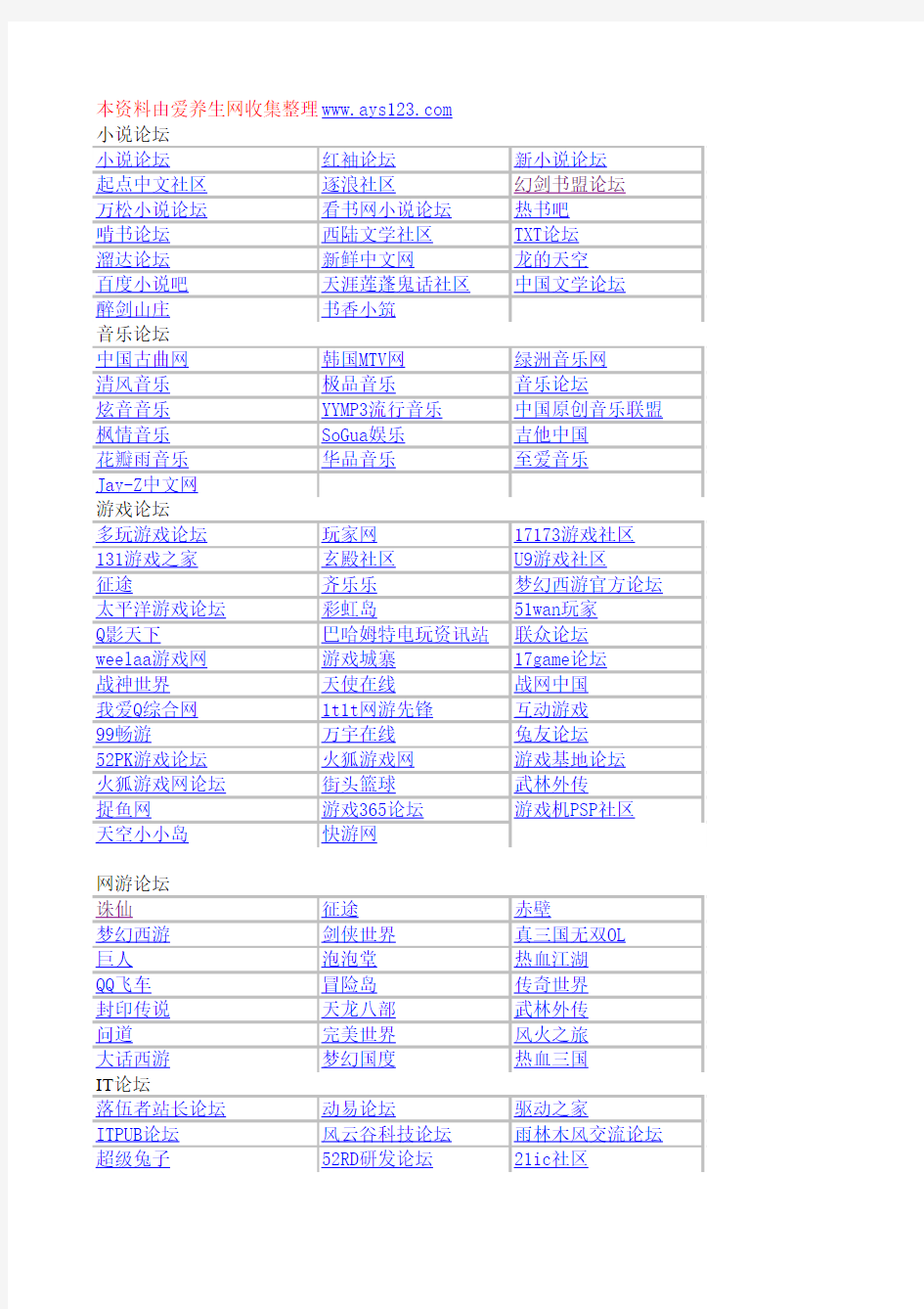 2500个各类论坛地址(已经详细分好类)