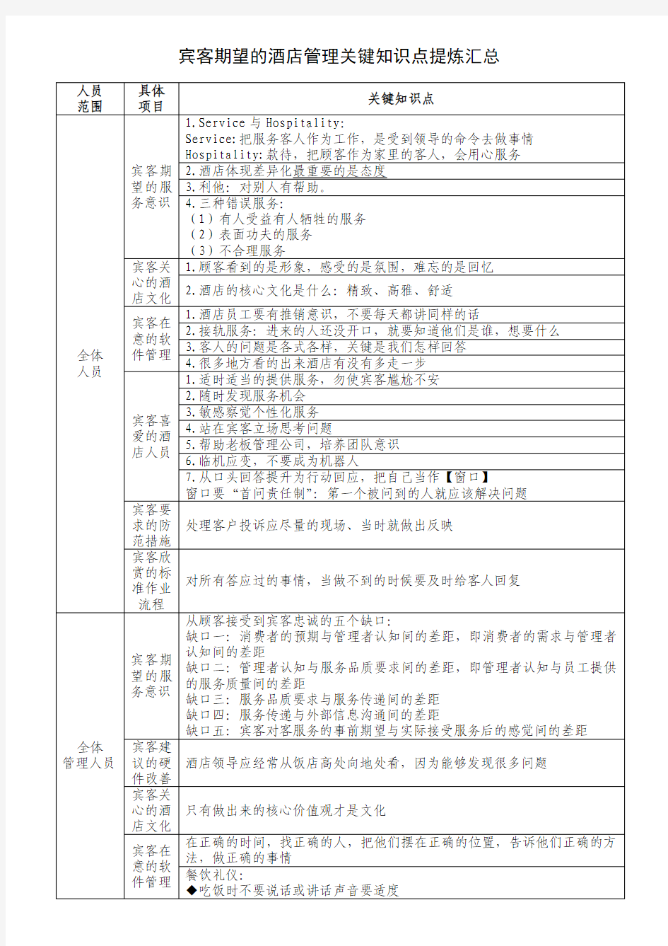 宾客期望的酒店管理关键知识点提炼汇总