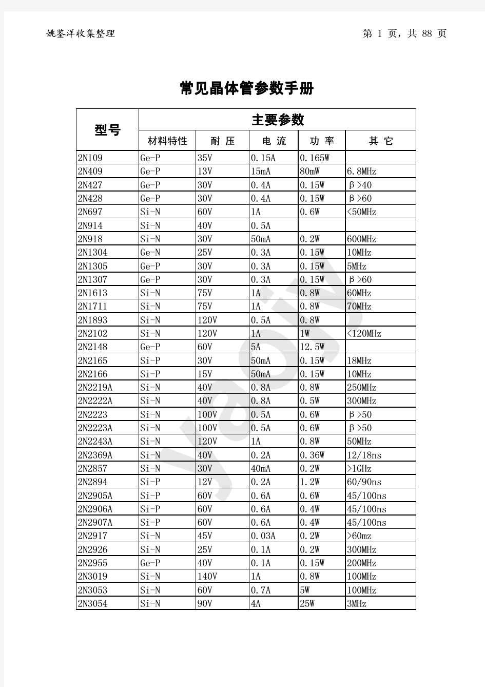 常用晶体管参数手册