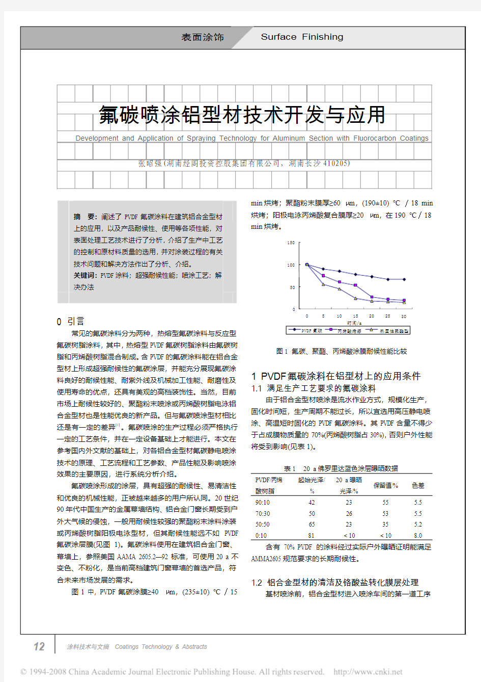 氟碳喷涂铝型材技术开发与应用