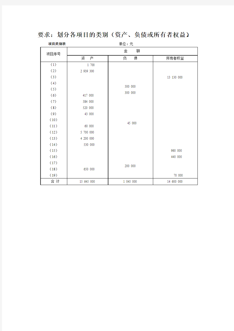 第二章练习题