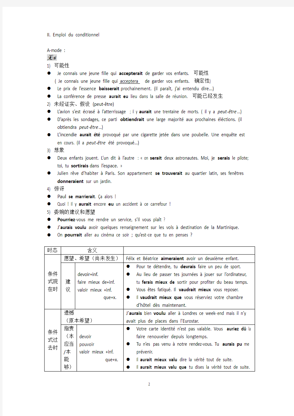 法语条件式用法(+练习12题)