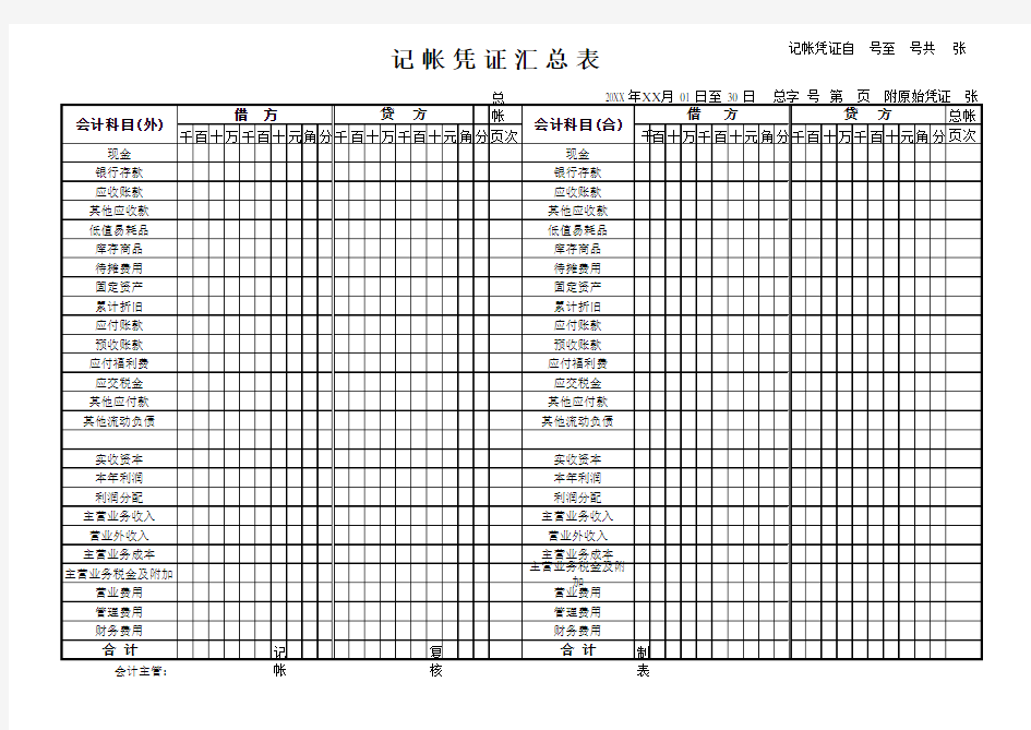 记账凭证汇总表模板