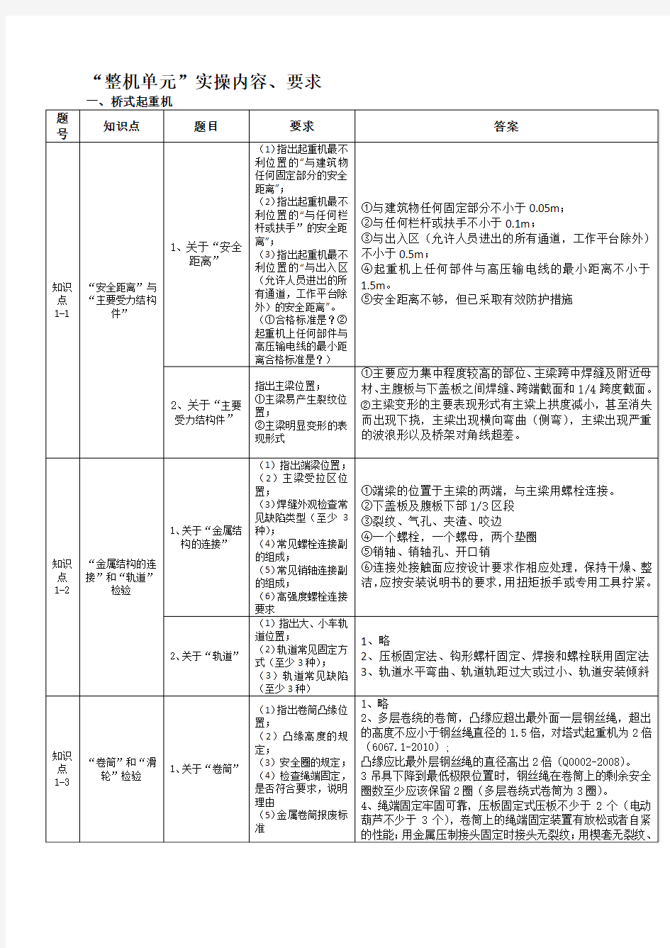 起重机械检验员“整机单元”实操答案