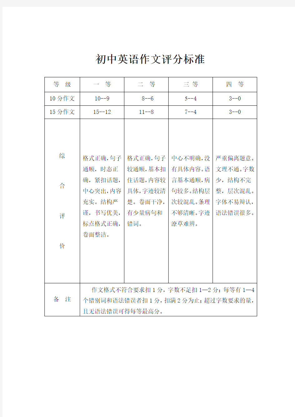 初中英语作文评分标准(1)