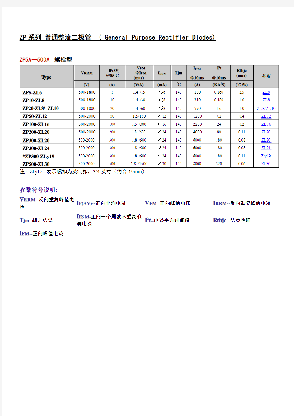 ZP系列 普通整流二极管