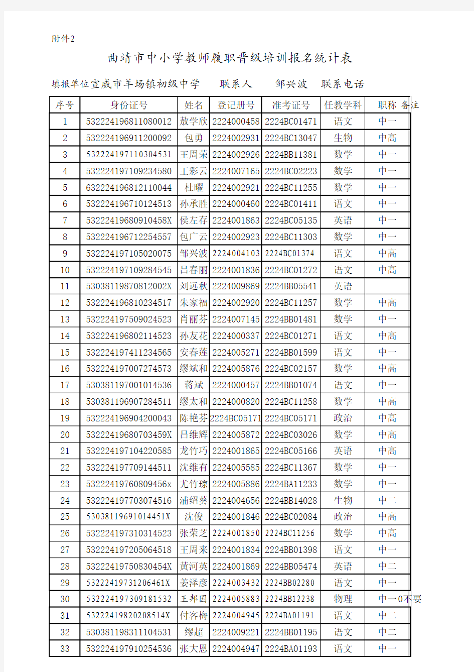 2014年8月继续教育培训报名表(附件2和附件3)