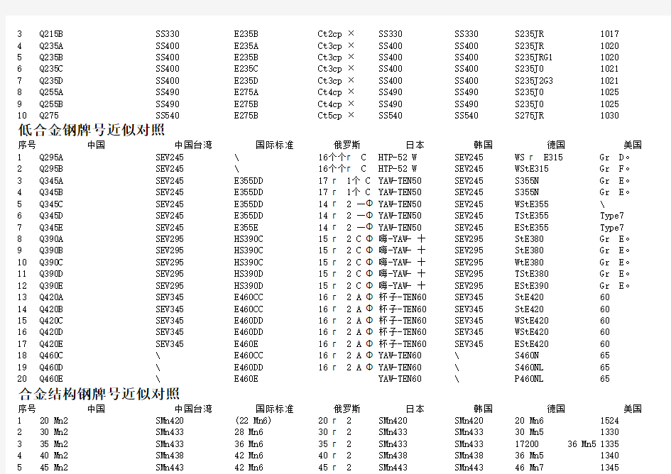 各国钢材牌号对照大全