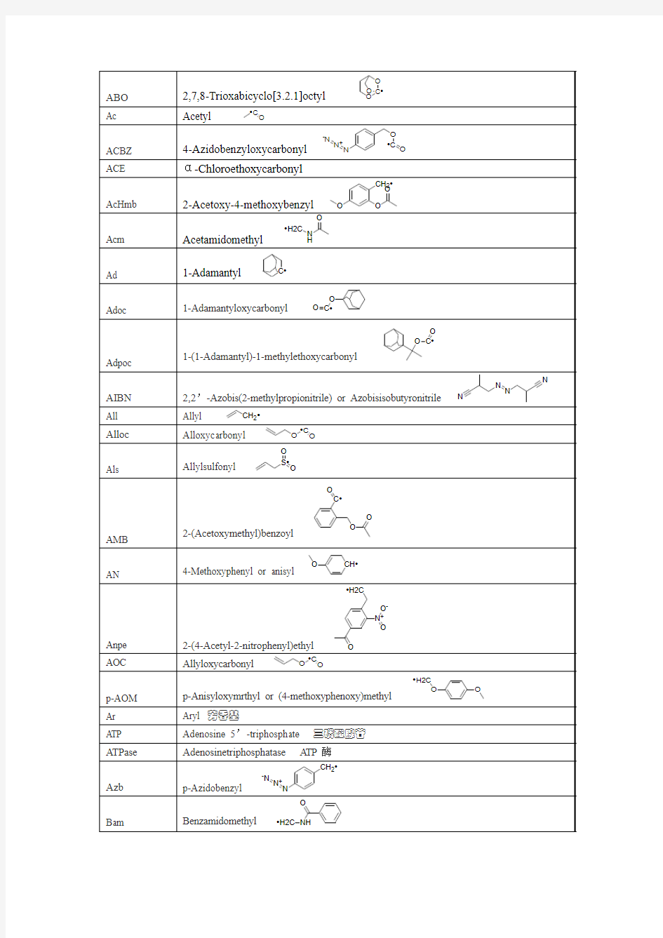 常用化学试剂英文缩写及其结构式列表