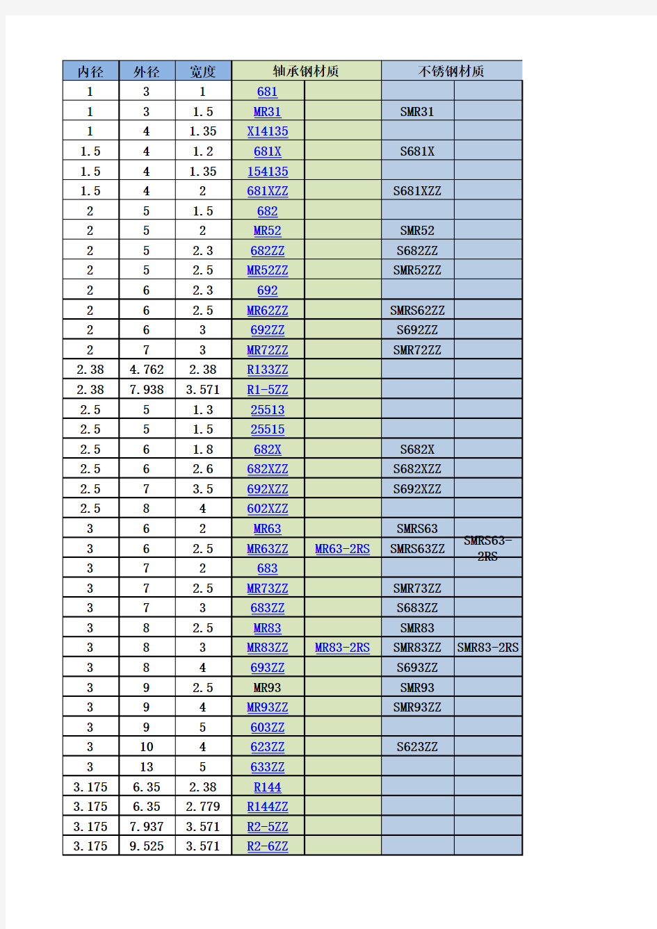 全系列轴承规格表