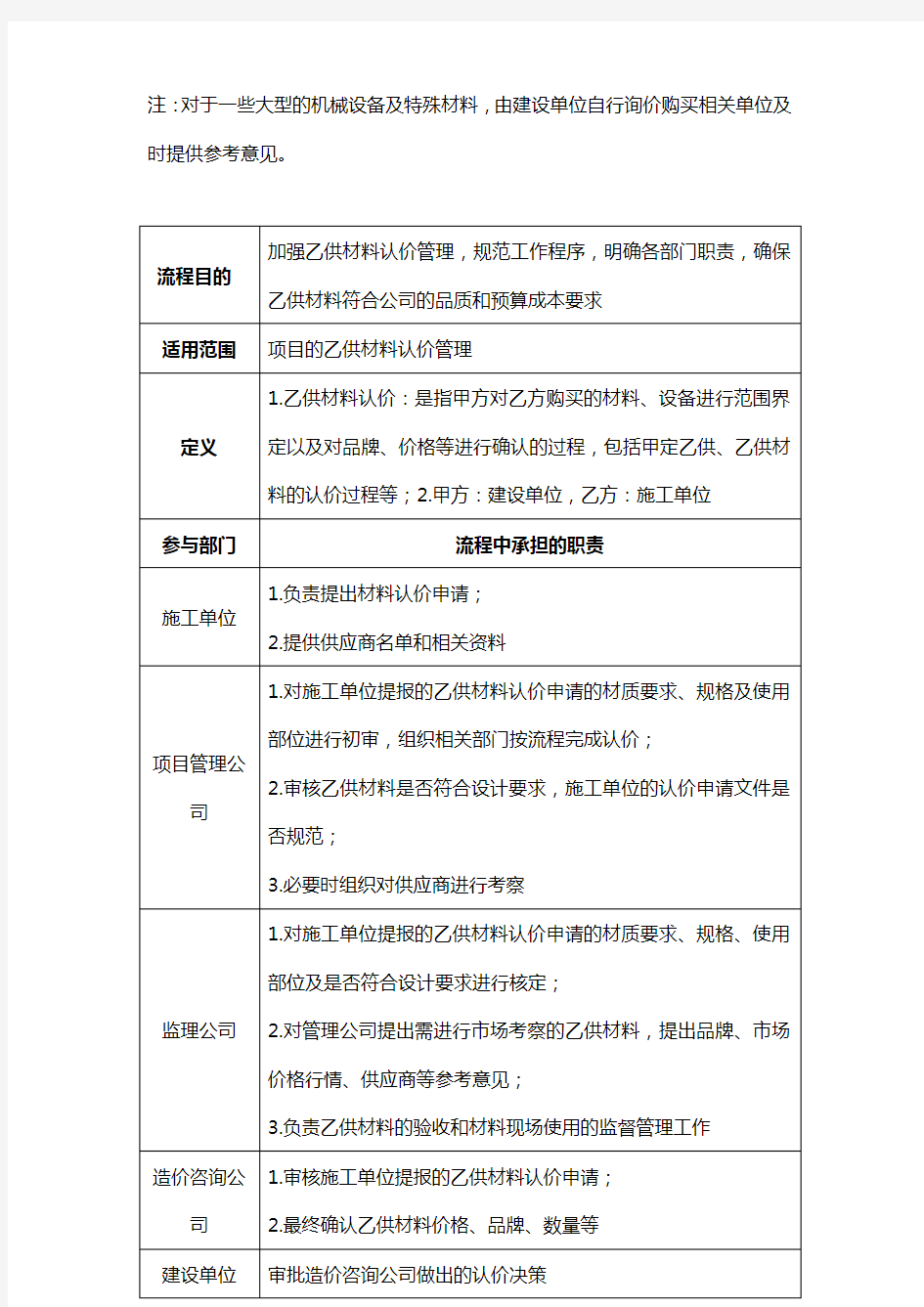 建筑材料认质认价流程