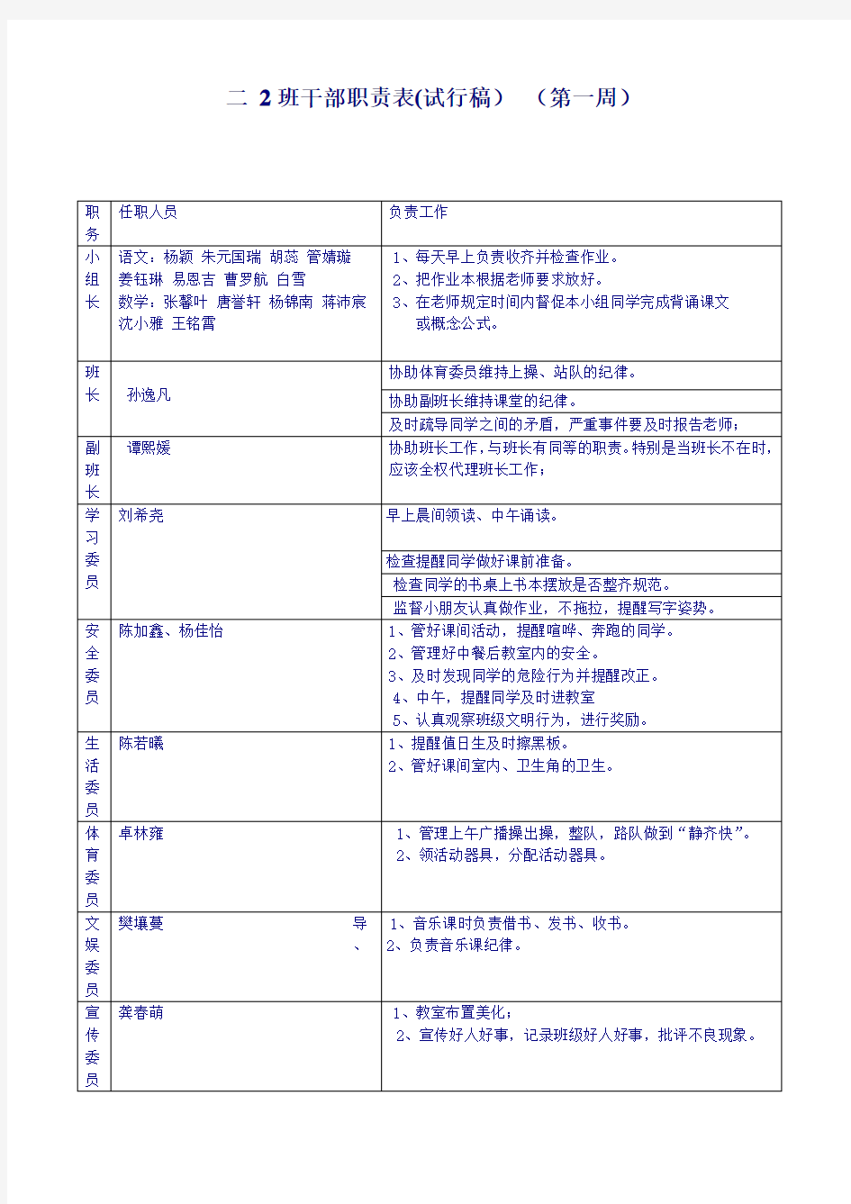 小学低年级_班干部职责具体分工表