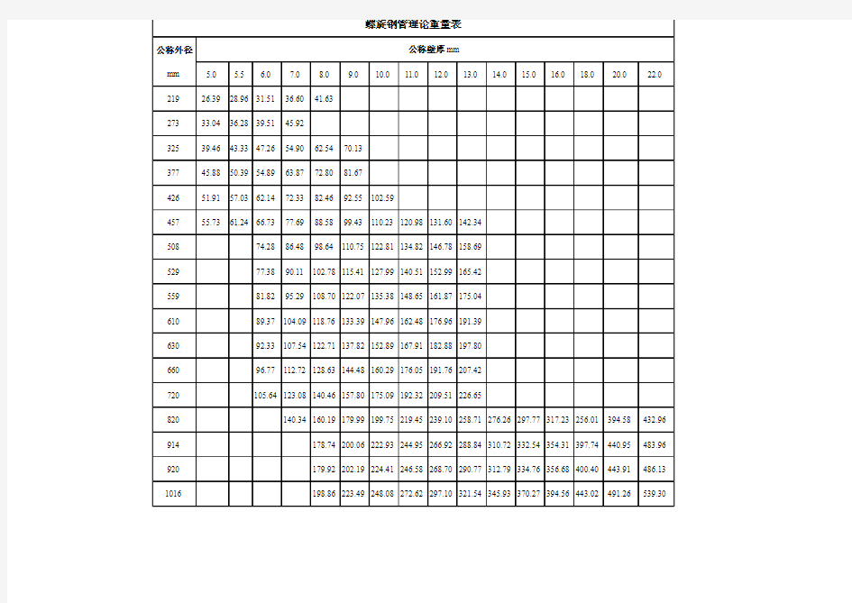 螺旋钢管理论重量表