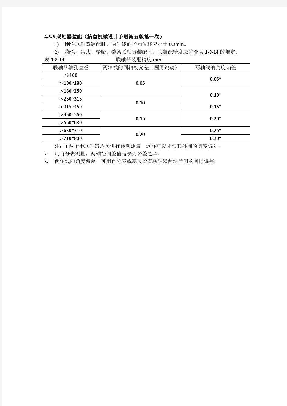 联轴器装配(摘自机械设计手册第五版第一卷)