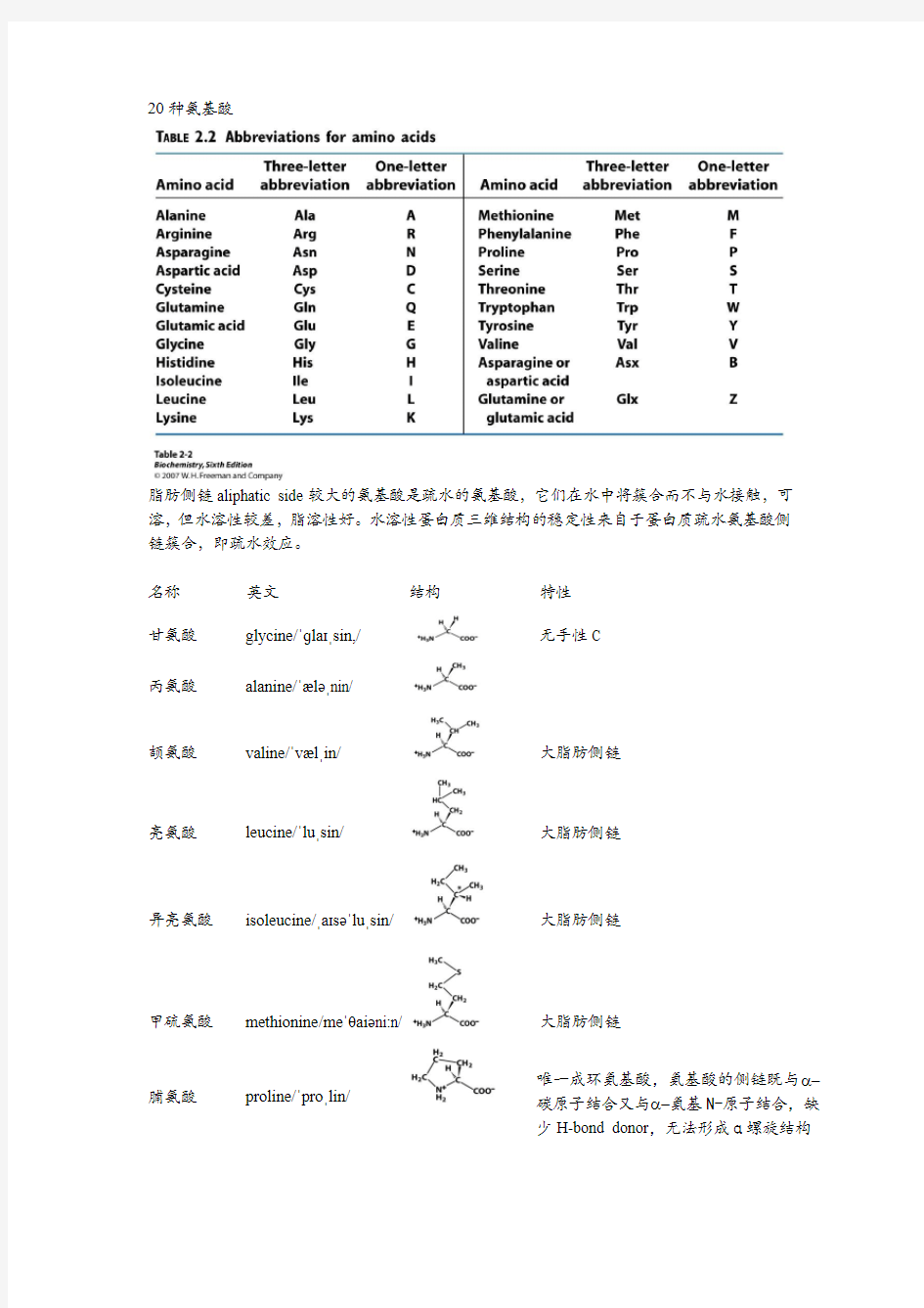20种天然氨基酸中英对应及结构特性整理