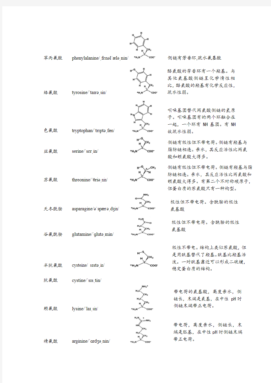 20种天然氨基酸中英对应及结构特性整理