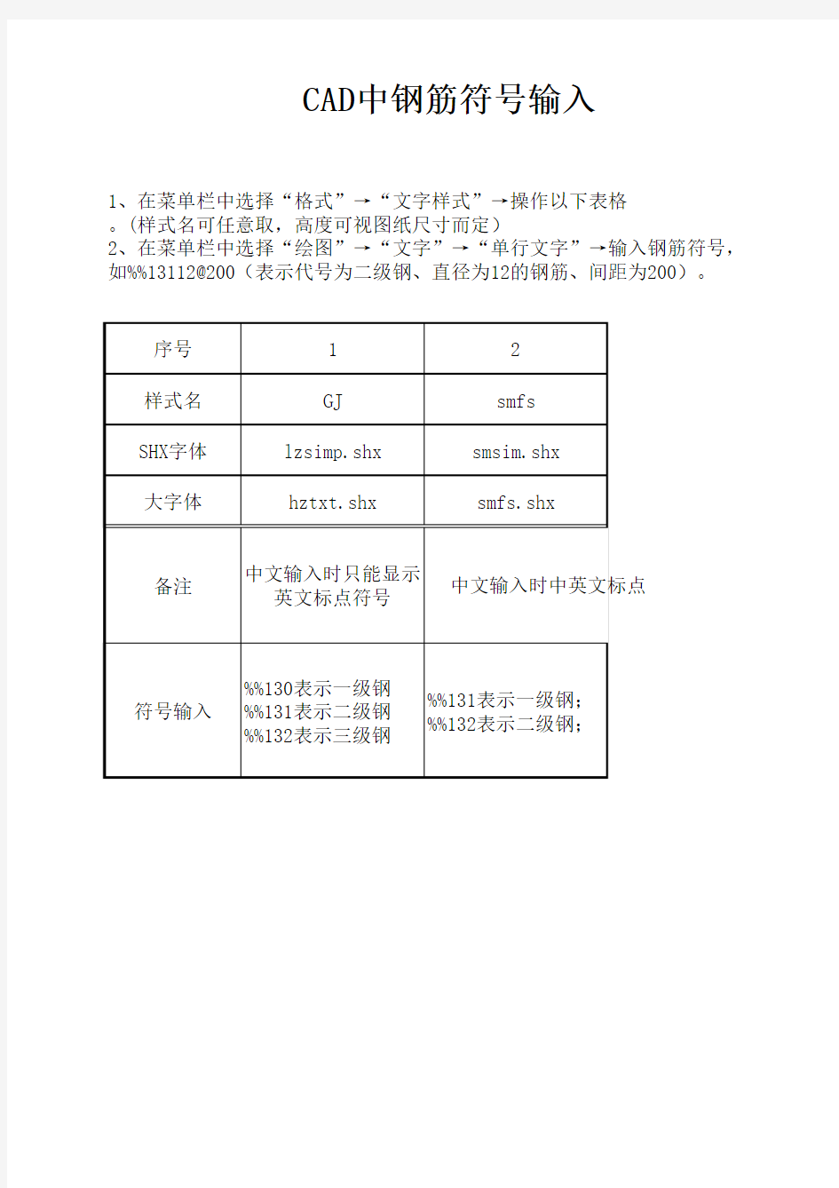 CAD中钢筋符号输入