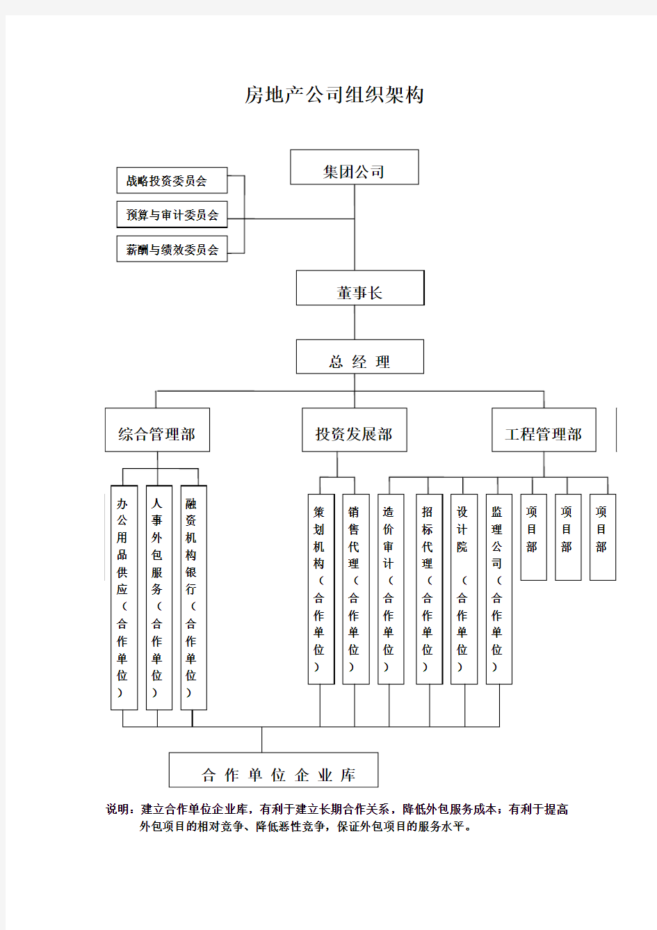 公司组织架构及部门职责