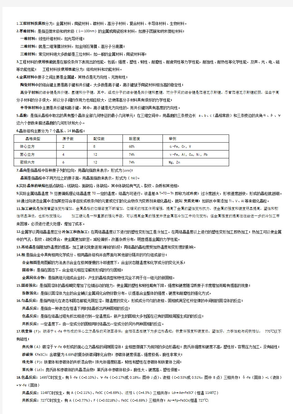 《工程材料基础》知识点汇总