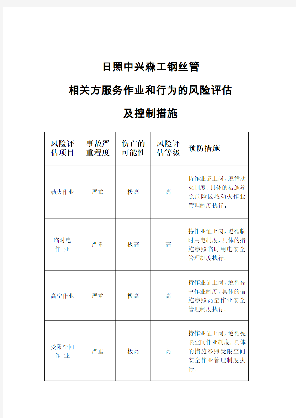 相关方服务作业和行为的风险评估及控制施