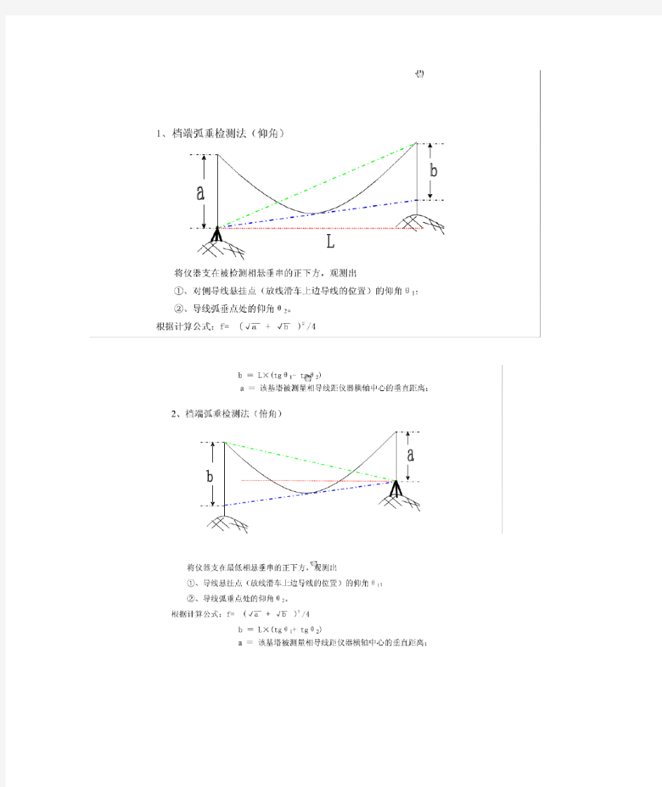 弧垂观测方法图解级公式