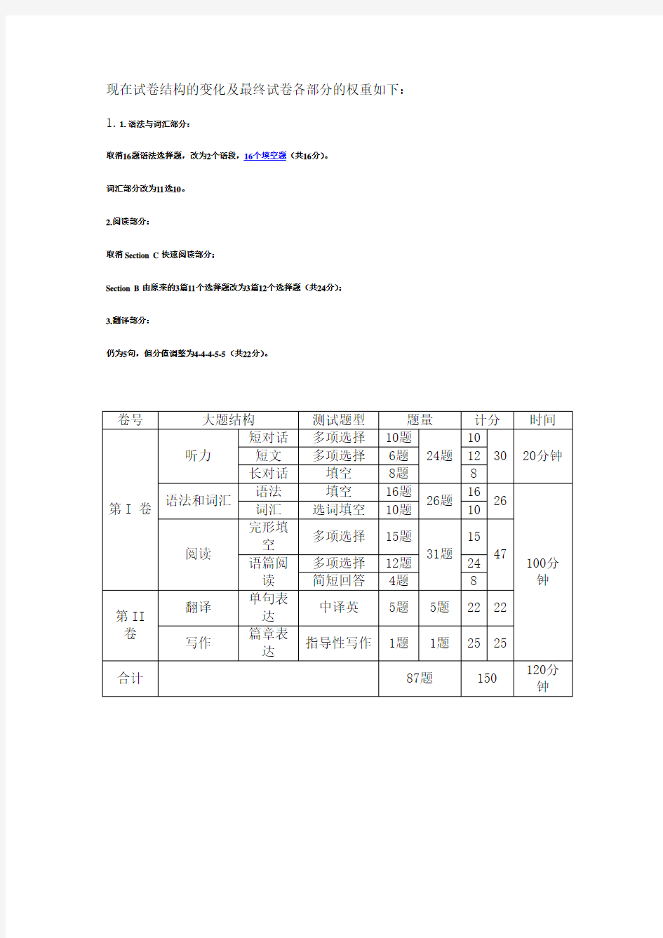 上海高考分值、题型变化