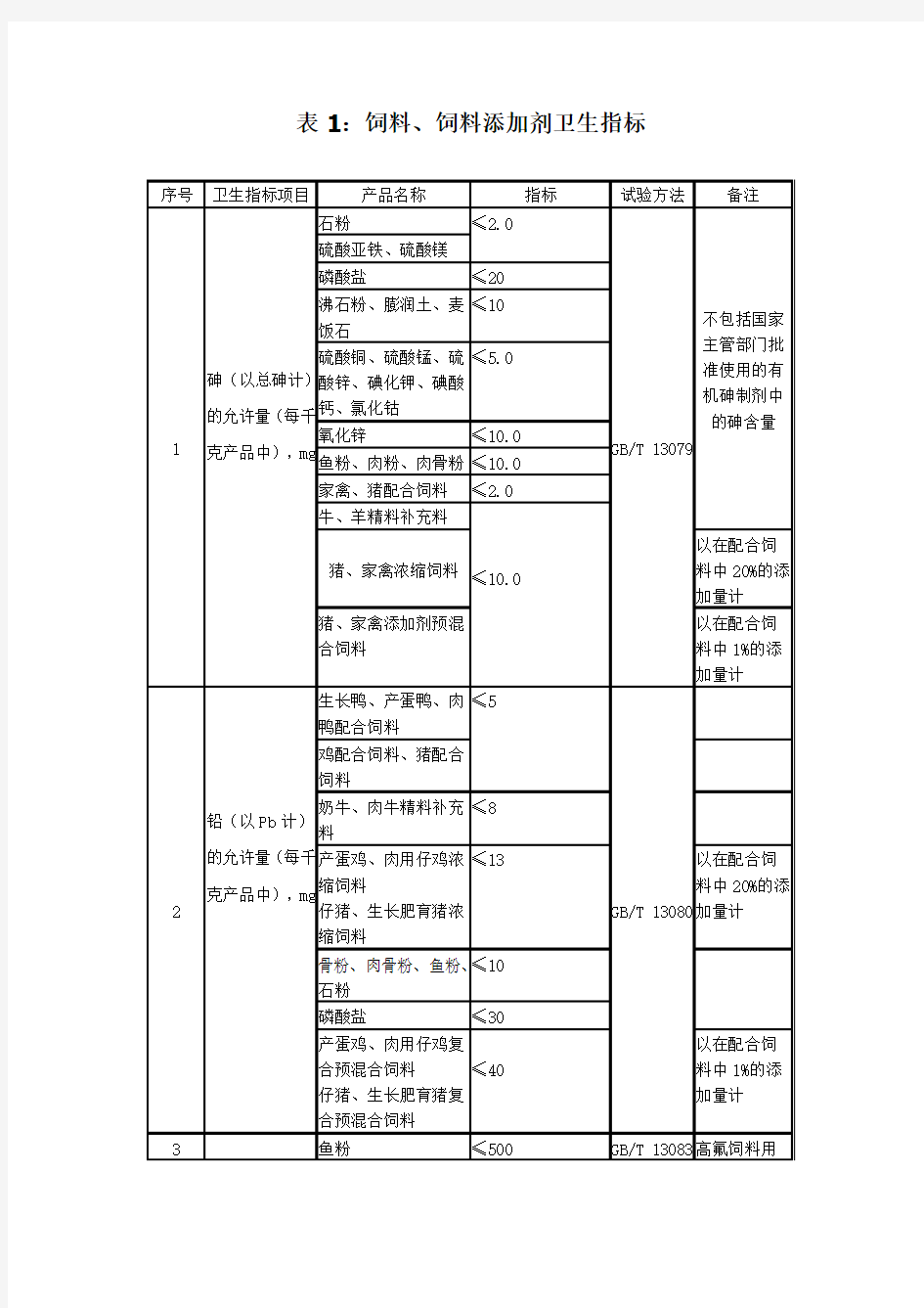 饲料、饲料添加剂卫生指标