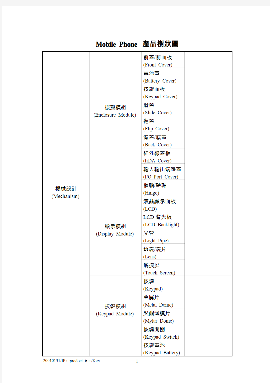 Mobile Phone产品树状图