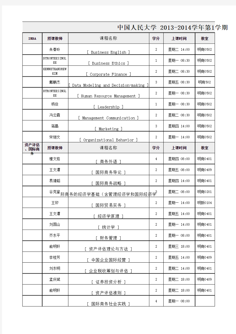 中国人民大学 2013-2014学年第1学期研究生课程表开课表