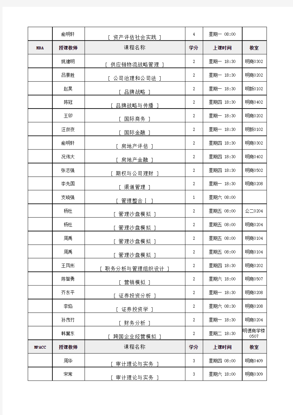 中国人民大学 2013-2014学年第1学期研究生课程表开课表