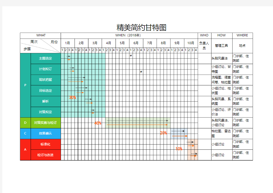 精美简约工程施工进度甘特图Excel模板