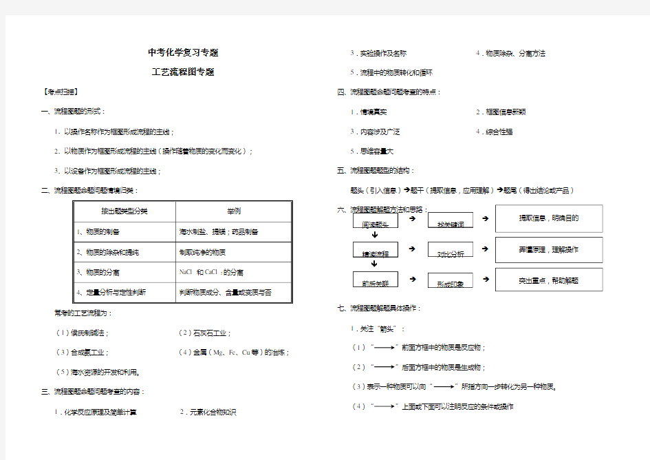 2017年中考化学复习专题——工艺流程图