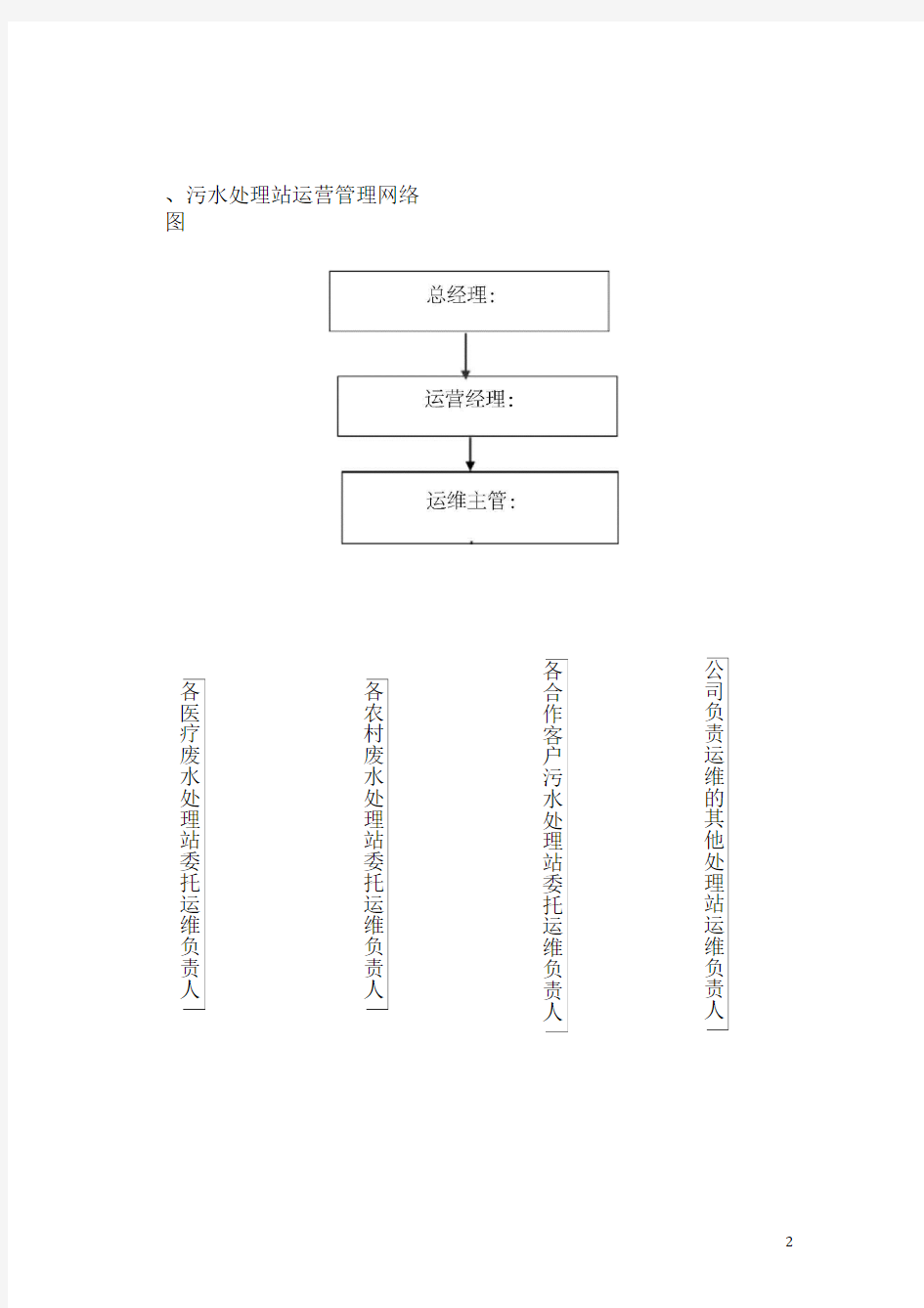 污水处理站运营管理制度及工作标准