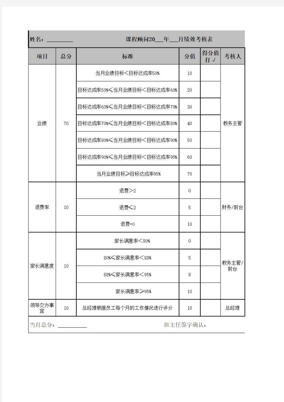 课程顾问 绩效考核表