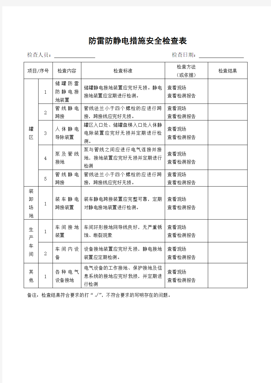 防雷防静电措施安全检查表