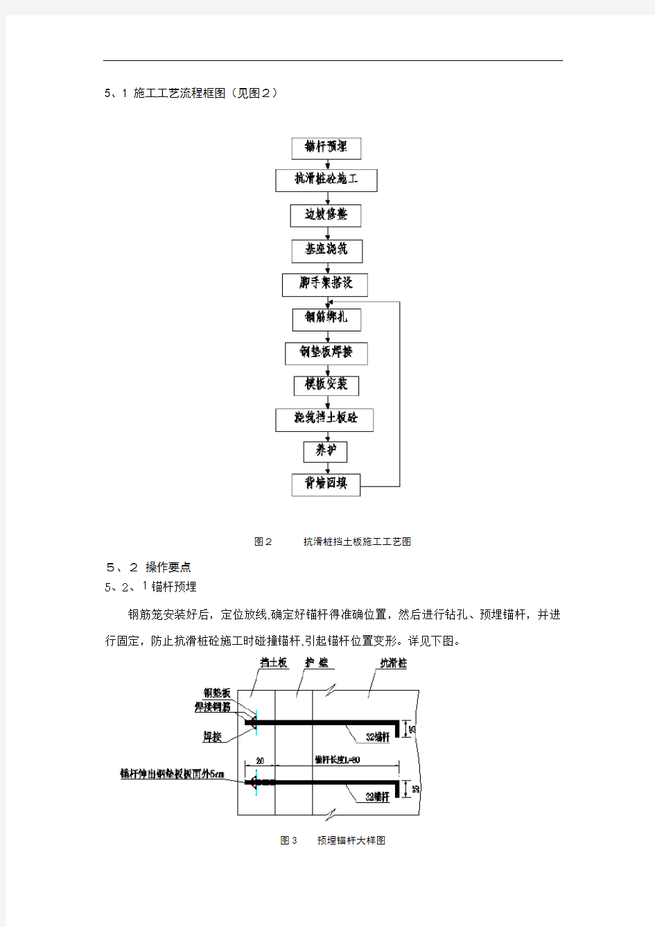 抗滑桩挡土板施工工艺工法