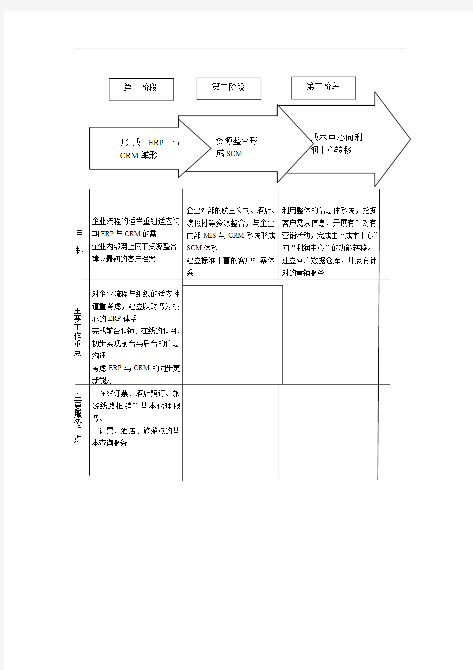 中青旅战略与管理信息支持