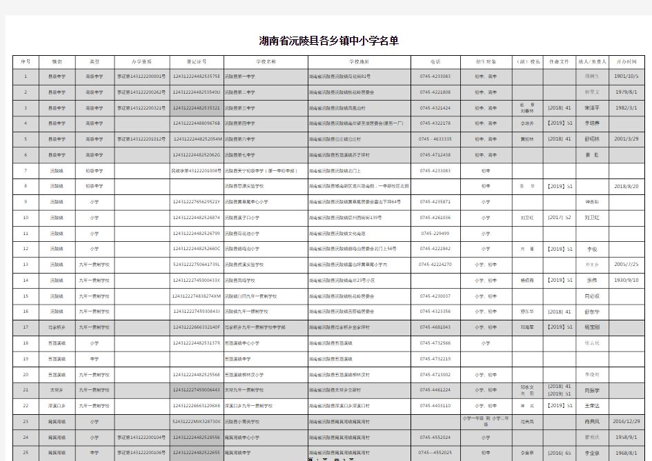 湖南省怀化市沅陵县中小学校名单