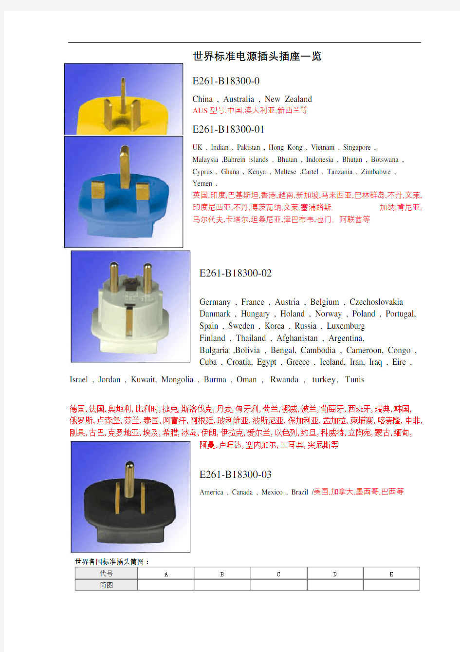 世界各国电源标准插头插座一览表