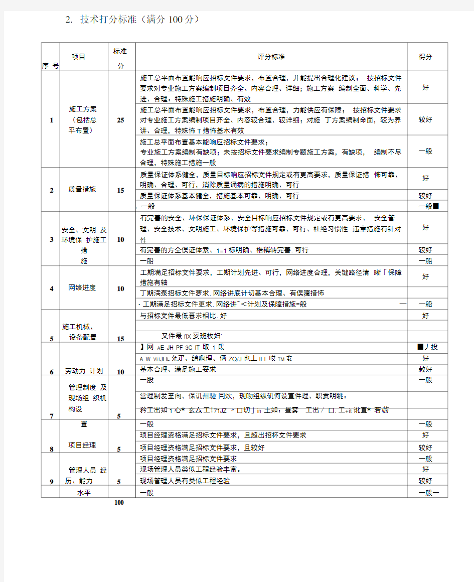 工程招标评标方法参考