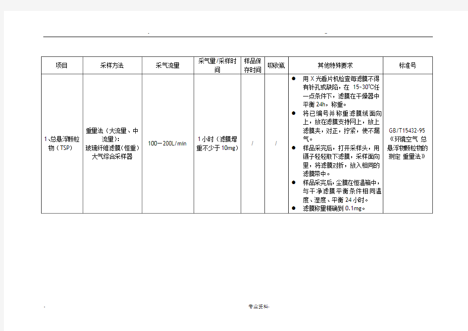 环境空气、废气现场采样技术要求