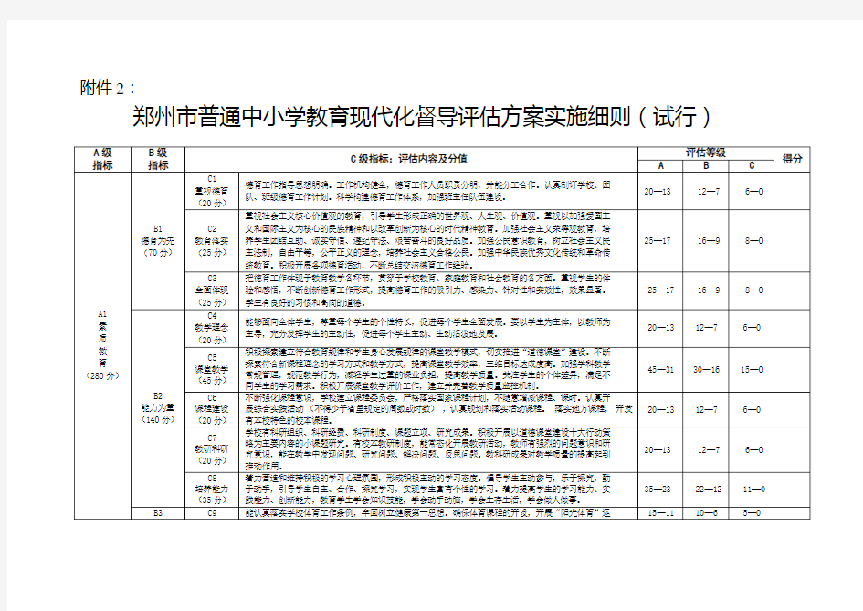郑州市普通中小学教育现代化督导评估方案实施细则