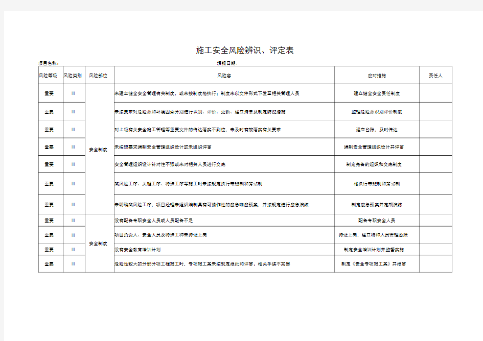 施工安全风险辨识、评定表