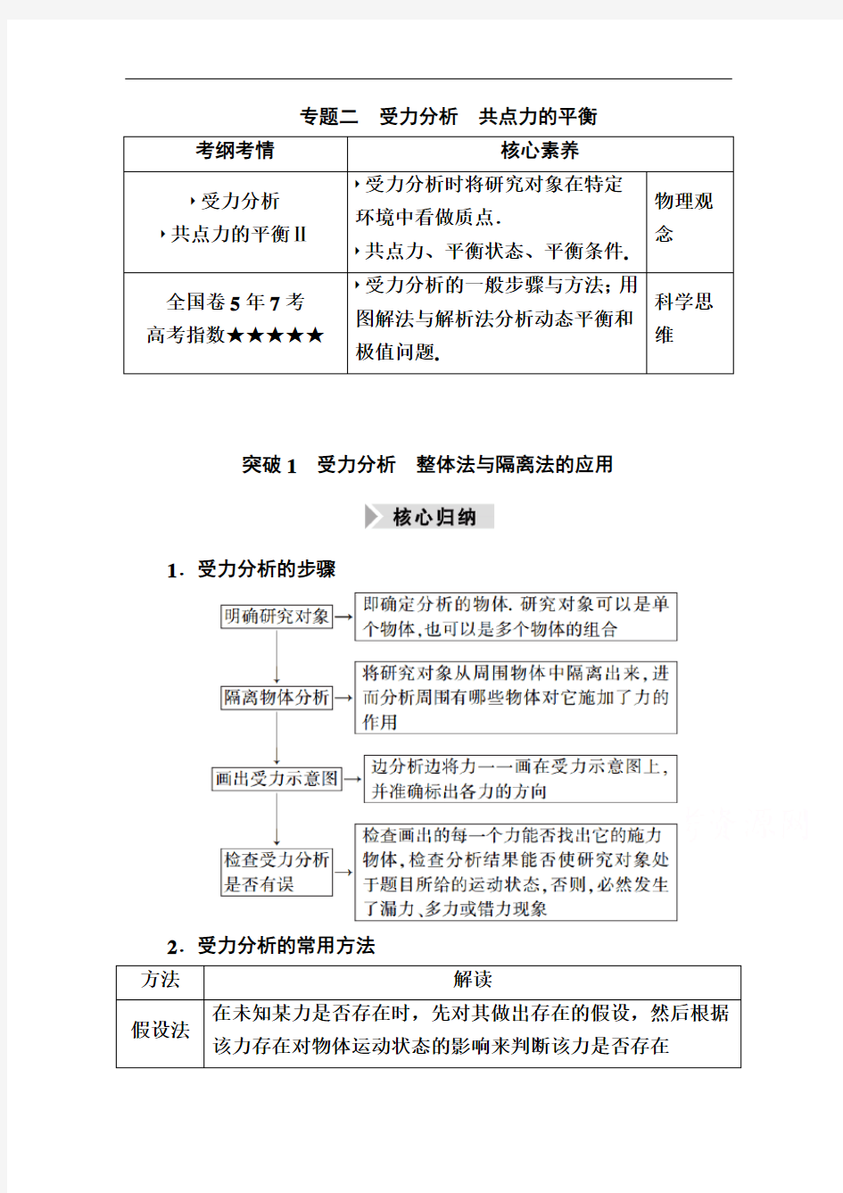 2021高三物理人教版一轮学案：第二单元专题二受力分析共点力的平衡含解析