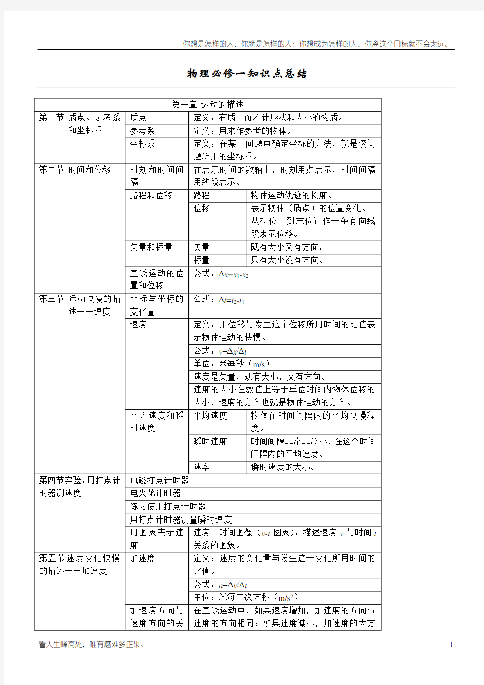 (新)高一物理必修一第一章知识点总结