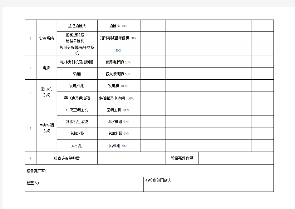 设备完好率检查情况一览表