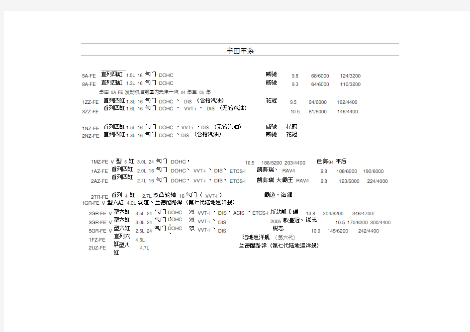 丰田发动机系列及其参数